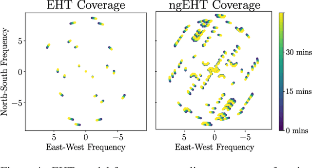 Figure 4 for Gravitationally Lensed Black Hole Emission Tomography