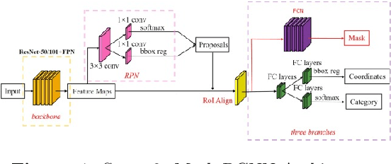 Figure 4 for Automated Multi-Process CTC Detection using Deep Learning