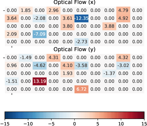 Figure 3 for Audio-Visual Target Speaker Extraction on Multi-Talker Environment using Event-Driven Cameras