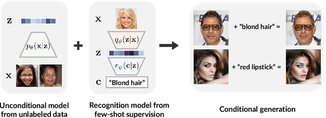 Figure 1 for D2C: Diffusion-Denoising Models for Few-shot Conditional Generation