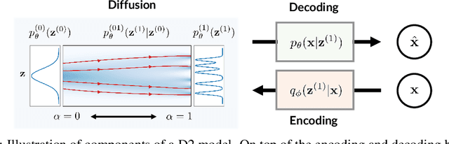 Figure 3 for D2C: Diffusion-Denoising Models for Few-shot Conditional Generation