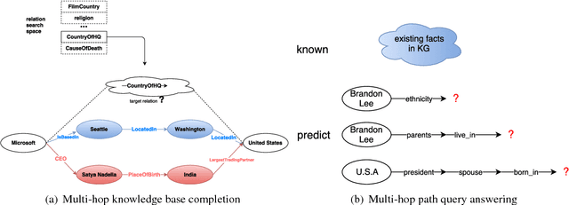 Figure 1 for Recurrent One-Hop Predictions for Reasoning over Knowledge Graphs