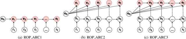 Figure 3 for Recurrent One-Hop Predictions for Reasoning over Knowledge Graphs