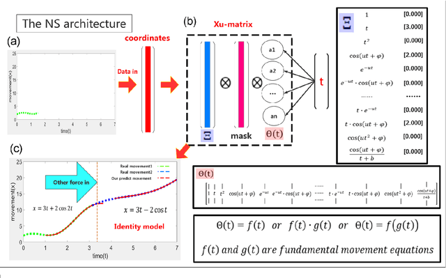 Figure 2 for The Newton Scheme for Deep Learning