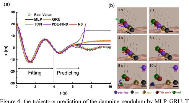 Figure 4 for The Newton Scheme for Deep Learning