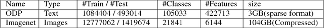 Figure 1 for Extreme Classification in Log Memory
