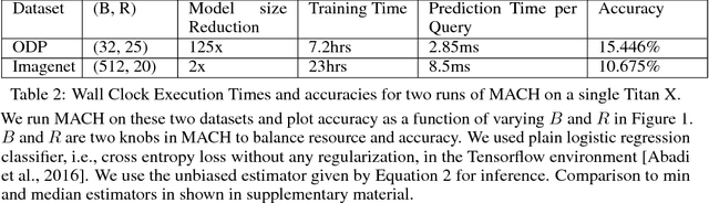 Figure 3 for Extreme Classification in Log Memory