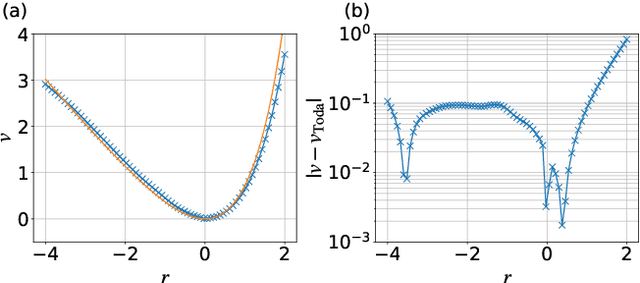 Figure 3 for Neural Network Approach to Construction of Classical Integrable Systems