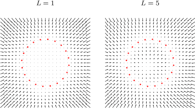 Figure 3 for Dissipative residual layers for unsupervised implicit parameterization of data manifolds