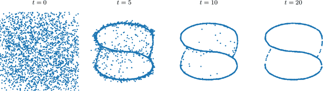 Figure 4 for Dissipative residual layers for unsupervised implicit parameterization of data manifolds