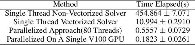 Figure 2 for LINKS: A dataset of a hundred million planar linkage mechanisms for data-driven kinematic design