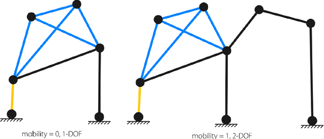 Figure 1 for LINKS: A dataset of a hundred million planar linkage mechanisms for data-driven kinematic design
