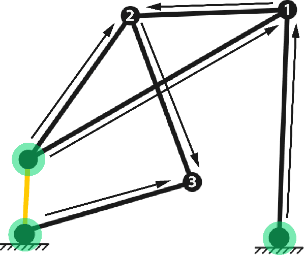 Figure 4 for LINKS: A dataset of a hundred million planar linkage mechanisms for data-driven kinematic design