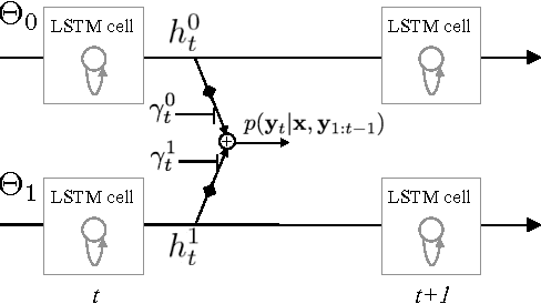 Figure 3 for SentiCap: Generating Image Descriptions with Sentiments