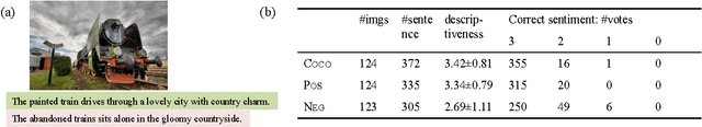 Figure 4 for SentiCap: Generating Image Descriptions with Sentiments
