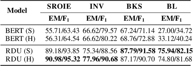 Figure 4 for RDU: A Region-based Approach to Form-style Document Understanding