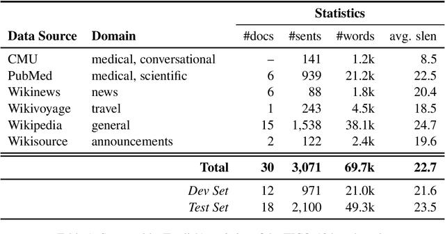 Figure 1 for TICO-19: the Translation Initiative for Covid-19