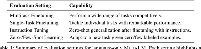 Figure 2 for Language Models are General-Purpose Interfaces