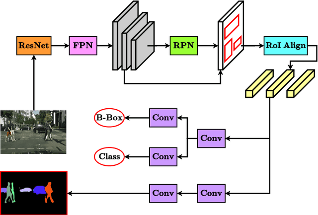 Figure 2 for Towards Goal-Oriented Semantic Signal Processing: Applications and Future Challenges