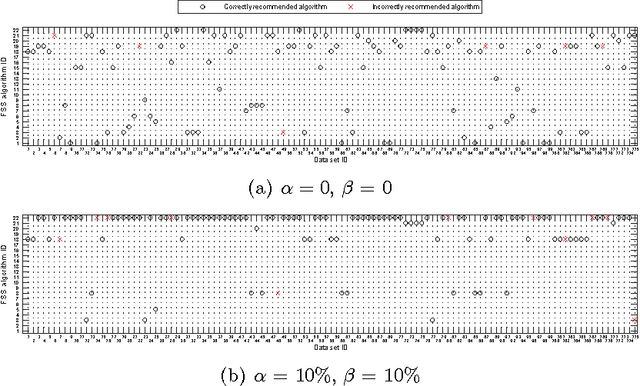 Figure 4 for A Feature Subset Selection Algorithm Automatic Recommendation Method