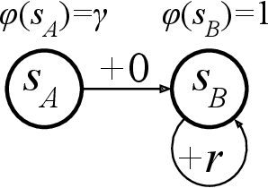 Figure 1 for A Variant of the Wang-Foster-Kakade Lower Bound for the Discounted Setting