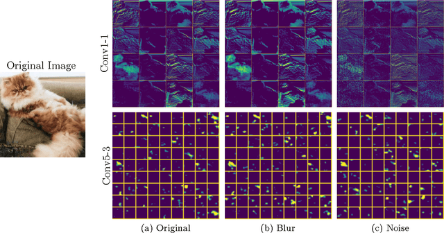 Figure 4 for Understanding How Image Quality Affects Deep Neural Networks