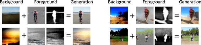 Figure 4 for Generating Videos with Scene Dynamics