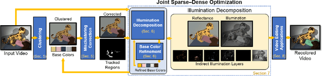 Figure 3 for Live Illumination Decomposition of Videos