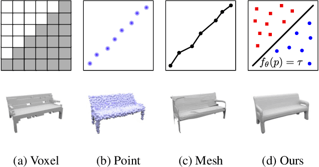 Figure 1 for Occupancy Networks: Learning 3D Reconstruction in Function Space