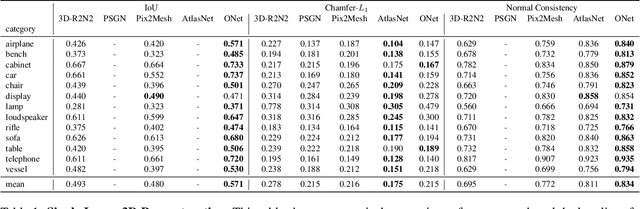 Figure 2 for Occupancy Networks: Learning 3D Reconstruction in Function Space