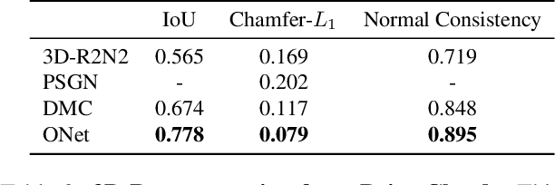 Figure 4 for Occupancy Networks: Learning 3D Reconstruction in Function Space