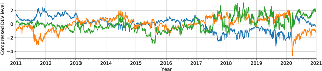 Figure 3 for Risk-Neutral Market Simulation