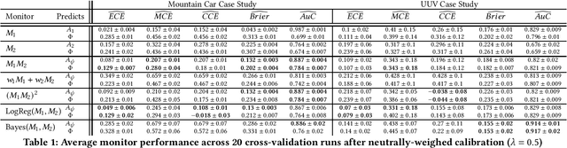 Figure 1 for Confidence Composition for Monitors of Verification Assumptions