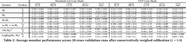 Figure 2 for Confidence Composition for Monitors of Verification Assumptions