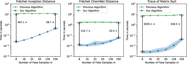 Figure 3 for Fast Fréchet Inception Distance