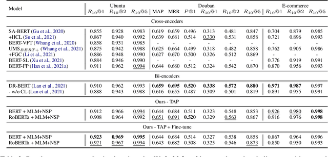 Figure 3 for On Task-Adaptive Pretraining for Dialogue Response Selection