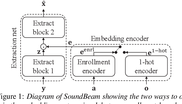 Figure 1 for Few-shot learning of new sound classes for target sound extraction