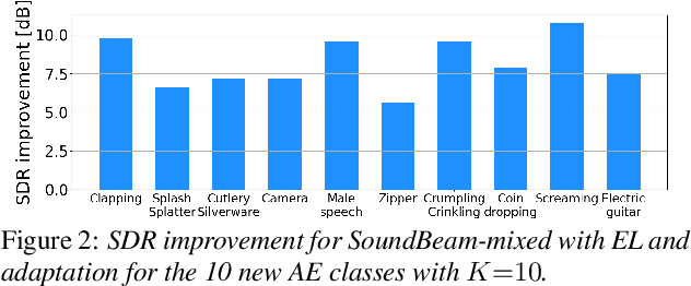 Figure 3 for Few-shot learning of new sound classes for target sound extraction