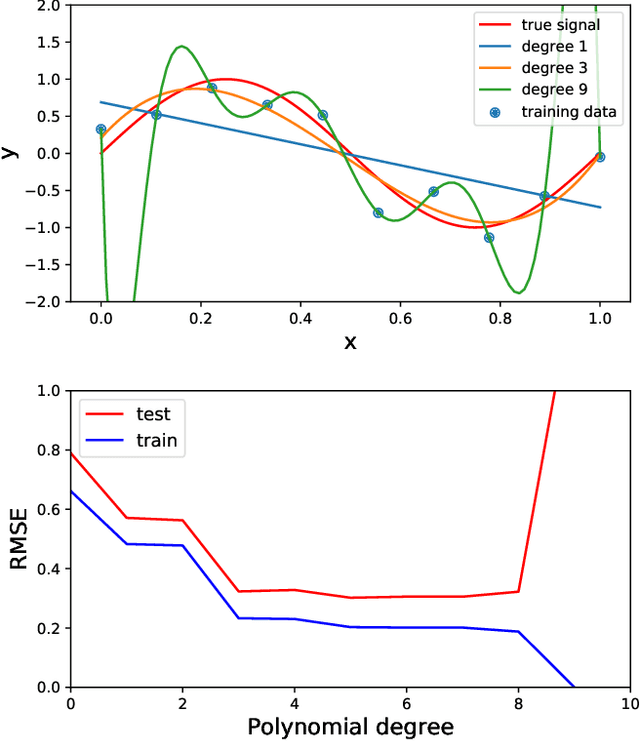 Figure 2 for Machine learning in acoustics: a review