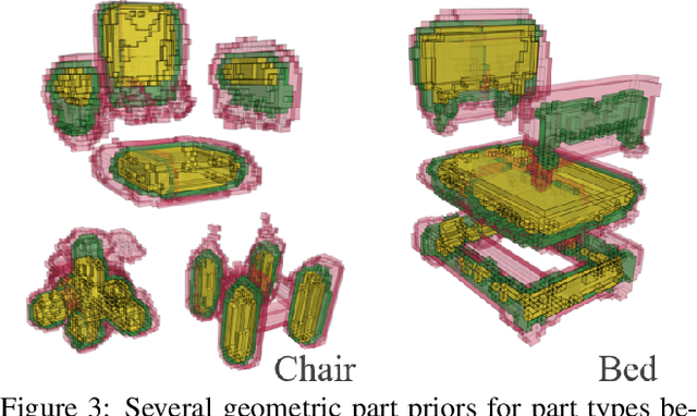 Figure 4 for Towards Part-Based Understanding of RGB-D Scans