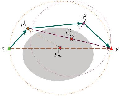 Figure 1 for RMPD - A Recursive Mid-Point Displacement Algorithm for Path Planning