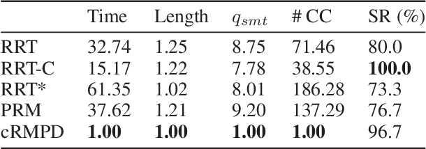 Figure 4 for RMPD - A Recursive Mid-Point Displacement Algorithm for Path Planning