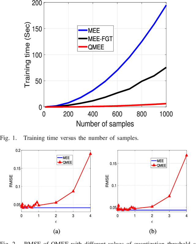 Figure 1 for Quantized Minimum Error Entropy Criterion