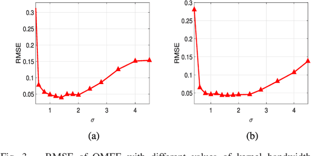 Figure 2 for Quantized Minimum Error Entropy Criterion