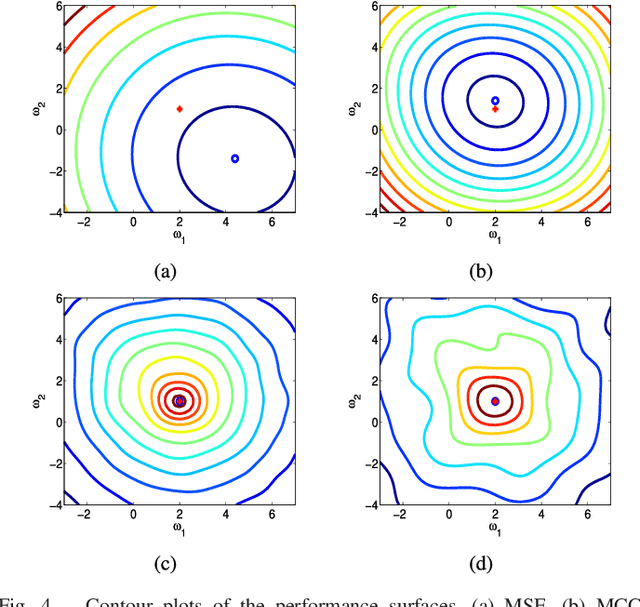 Figure 3 for Quantized Minimum Error Entropy Criterion
