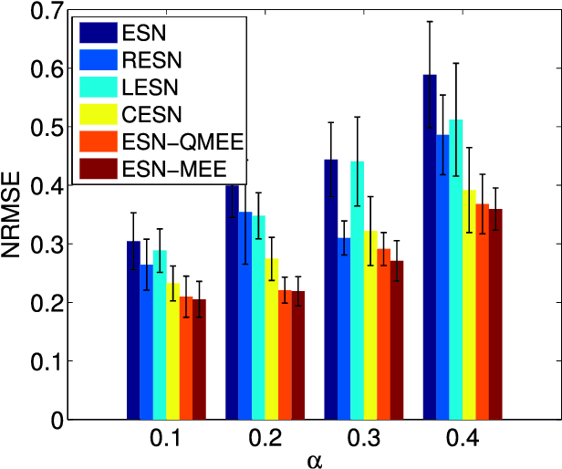 Figure 4 for Quantized Minimum Error Entropy Criterion