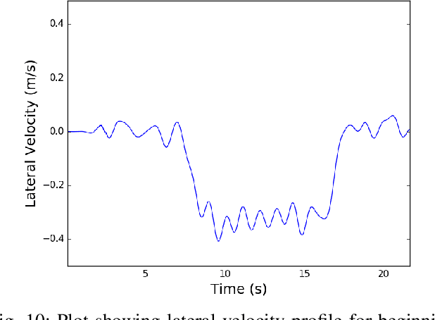 Figure 2 for Human-robot co-manipulation of extended objects: Data-driven models and control from analysis of human-human dyads