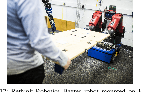 Figure 4 for Human-robot co-manipulation of extended objects: Data-driven models and control from analysis of human-human dyads