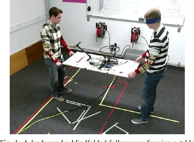 Figure 1 for Human-robot co-manipulation of extended objects: Data-driven models and control from analysis of human-human dyads