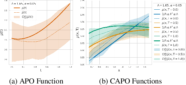 Figure 4 for Scalable Sensitivity and Uncertainty Analysis for Causal-Effect Estimates of Continuous-Valued Interventions